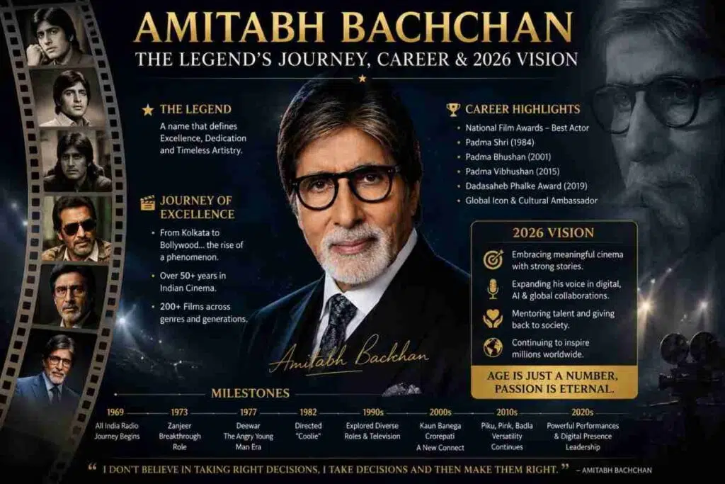 Amitabh Bachchan: The Legend’s Journey, Career & 2026 Vision 1 Amitabh Bachchan