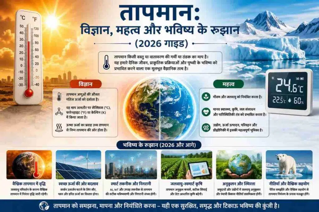 तापमान: विज्ञान, महत्व और भविष्य के रुझान (2026 गाइड) 1 तापमान