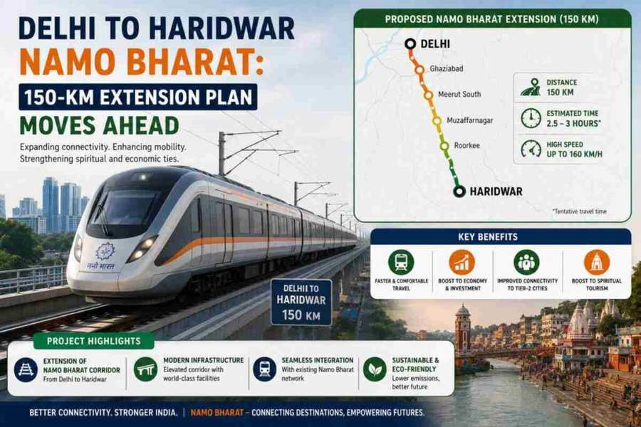 Delhi to Haridwar Namo Bharat