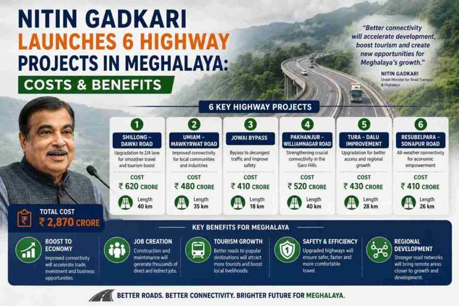 Nitin Gadkari Launches 6 Highway Projects in Meghalaya: Costs & Benefits 1 Nitin Gadkari Launches 6 Highway Projects in Meghalaya