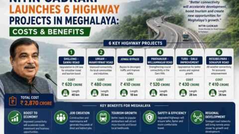 Nitin Gadkari Launches 6 Highway Projects in Meghalaya